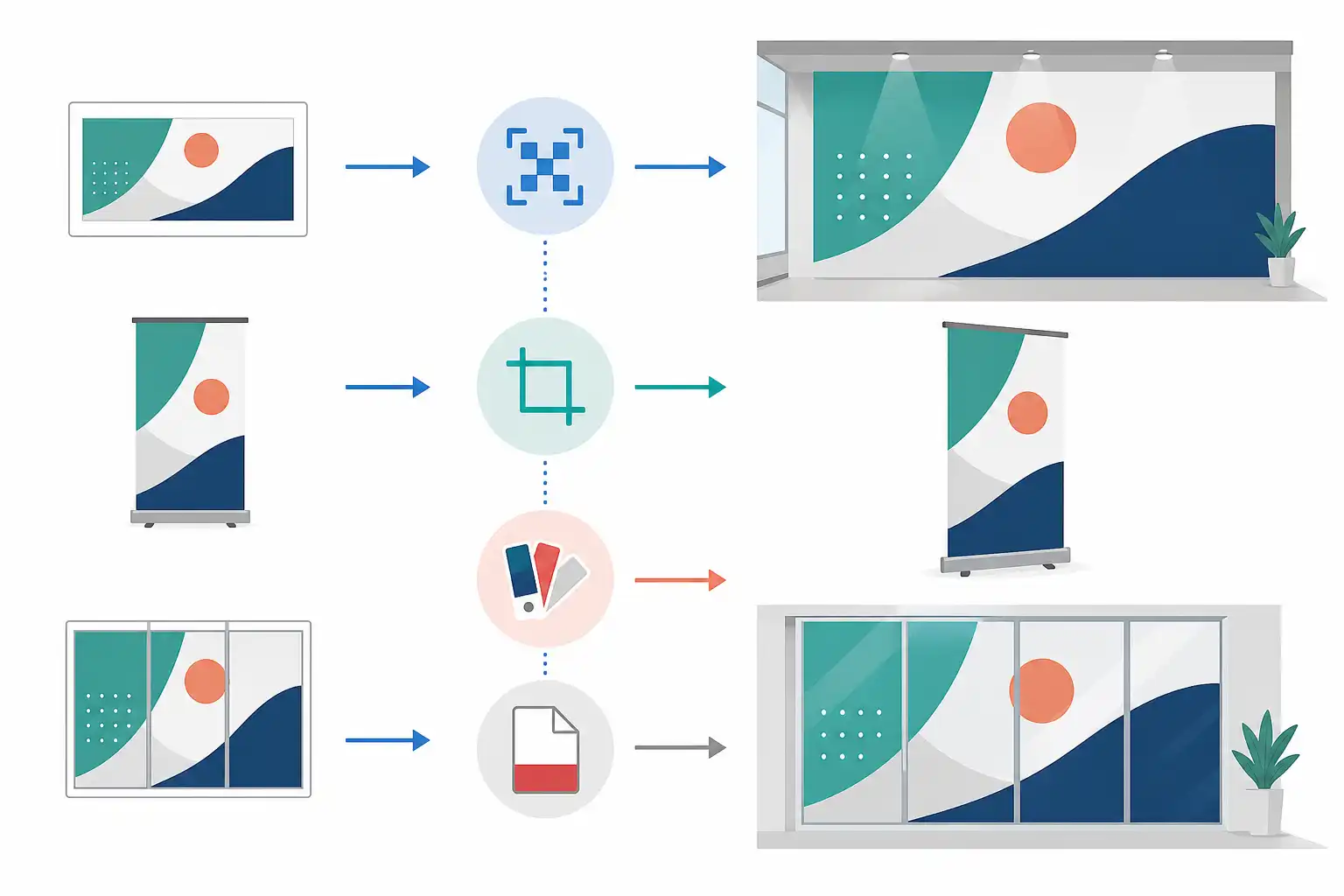 Infografik zu Großformat-Druckdaten aus InDesign im Maßstab 1:10 erstellen: Messewand, Roll-up und Folie korrekt anlegen (KI-generiert)