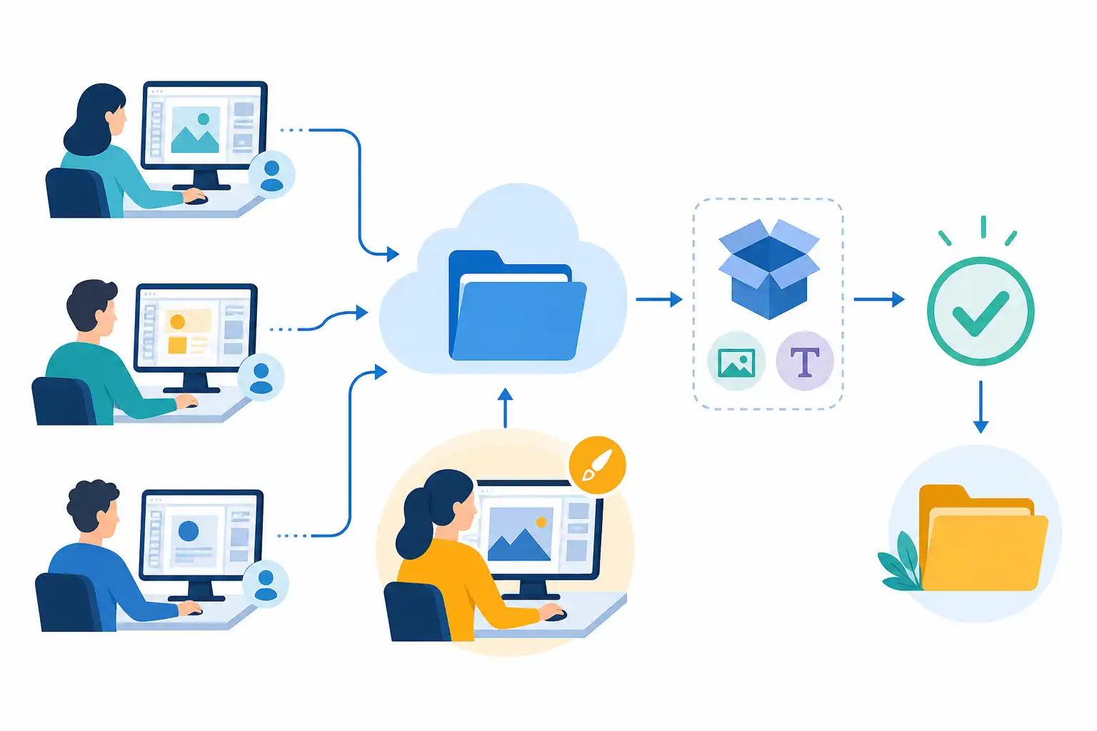 Infografik zu InDesign-Dateien in OneDrive und SharePoint im Team verwalten: Sicherer Workflow ohne Versionskonflikte (KI-generiert)